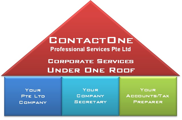 ContactOne Corporate Services